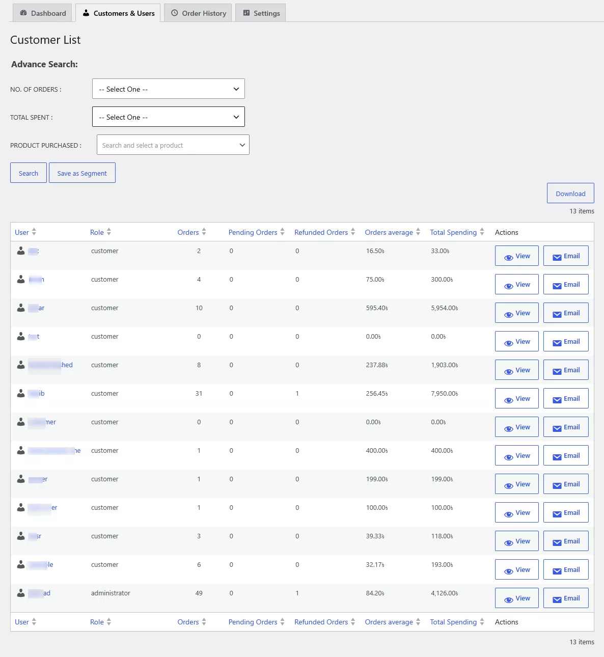 WooCommerce customers ranked by lifetime value with total spend and order counts