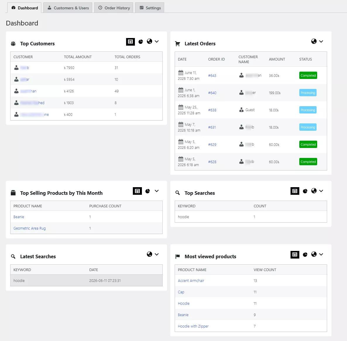Customer History analytics dashboard with revenue, orders and customer widgets