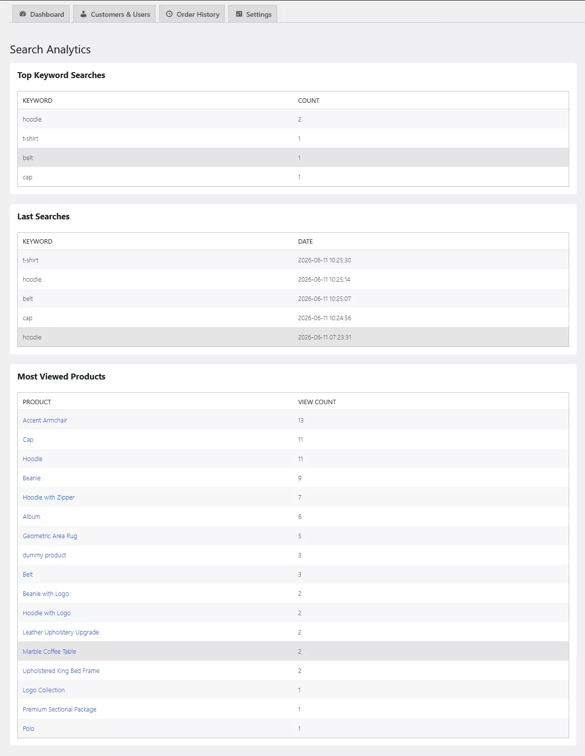 Search analytics showing top keyword searches, recent searches and most-viewed products