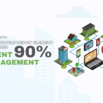 Real Estate: How a Single Design Element Increased Client Engagement by 90%