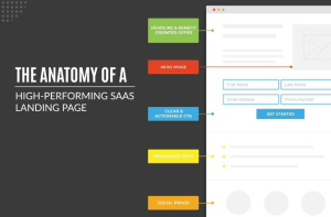 The Anatomy of a High-Performing SaaS Landing Page: A Before & After Case Study