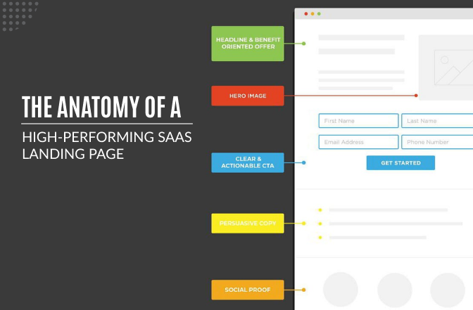 The Anatomy of a High-Performing SaaS Landing Page