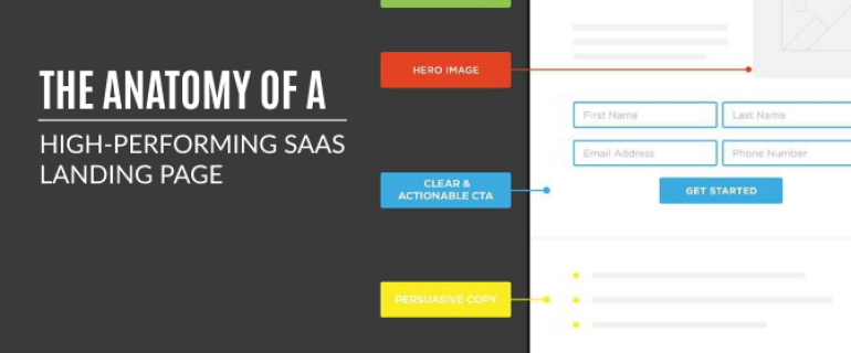 The Anatomy of a High-Performing SaaS Landing Page